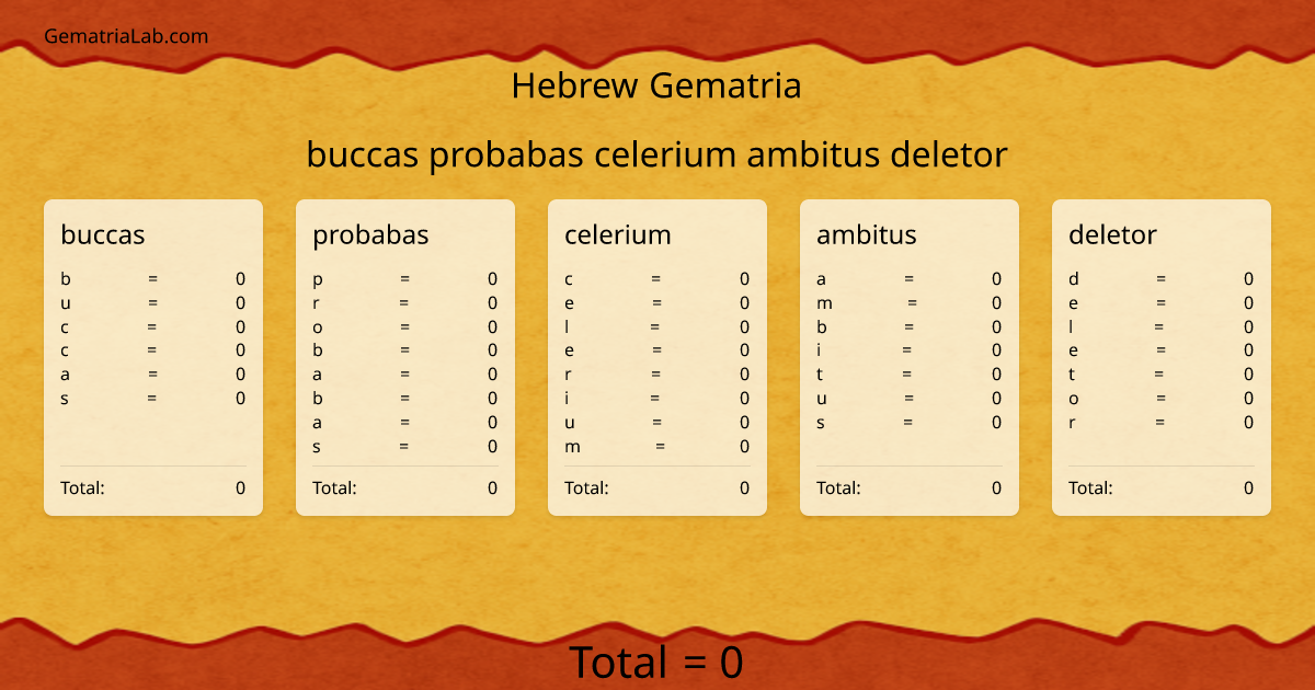 buccas probabas celerium ambitus deletor in hebrew Gematria